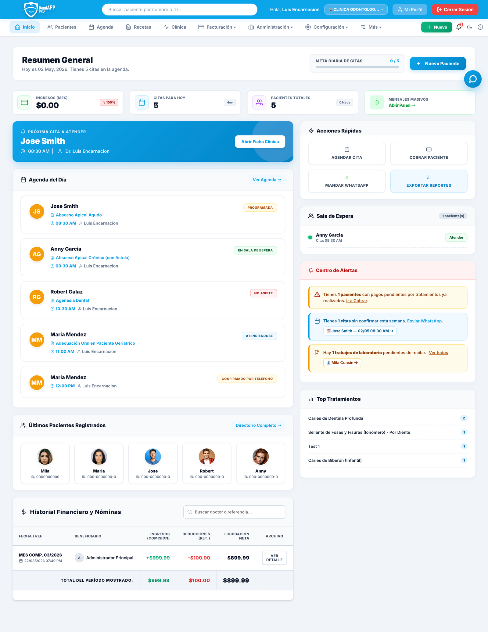 Dashboard Resumen